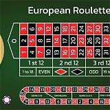vnbet99 european roulette